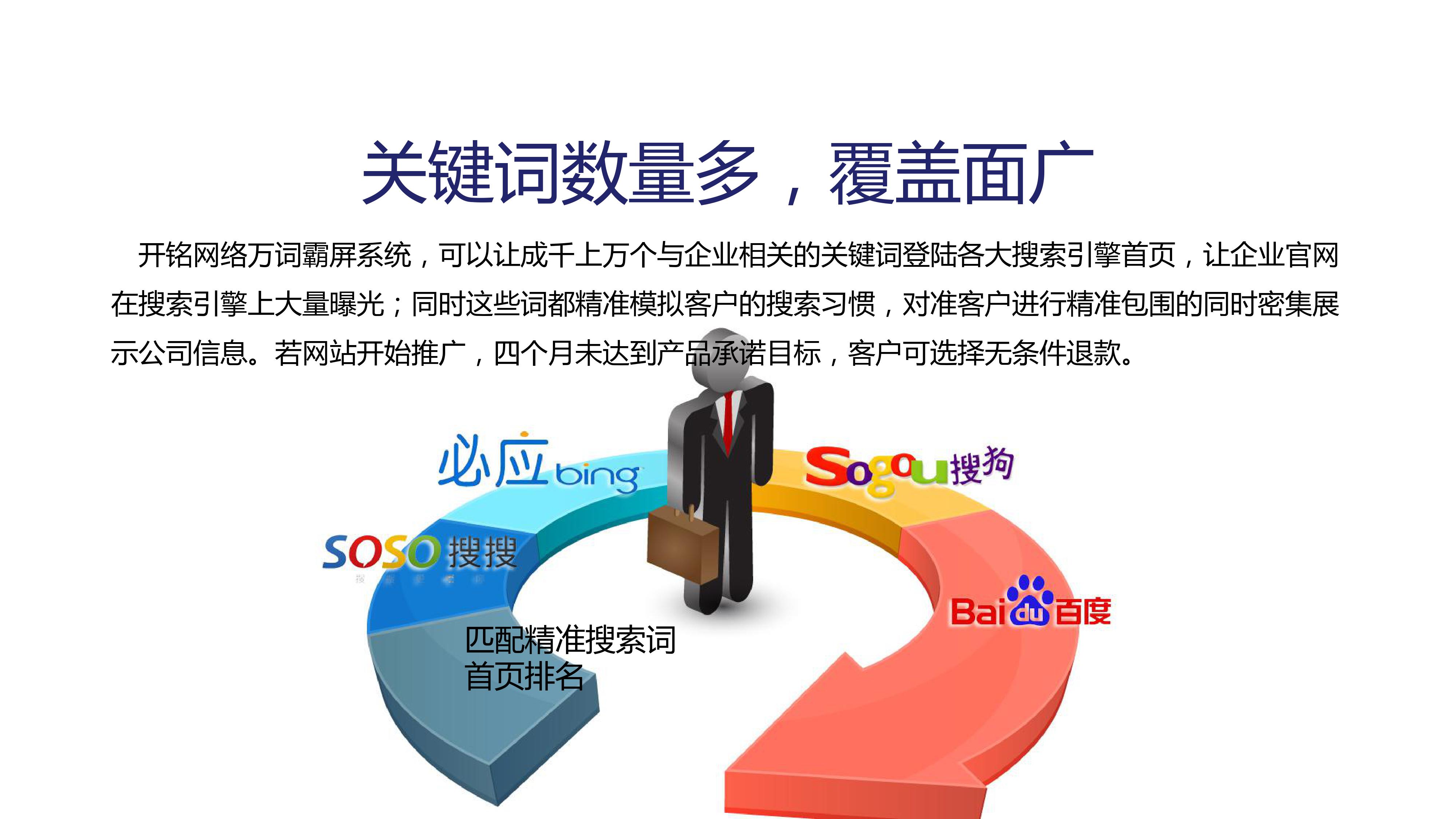 万词优化万词霸屏推广批量关键词优化快速优化排名⎞⎠_网络营销_开铭网络