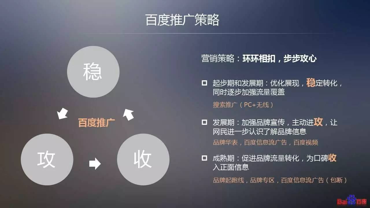 新品牌如何做seo_新品牌如何做网络推广？