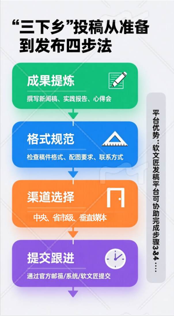 1788163199442849.jpg 三下乡投稿四步法无V.jpg