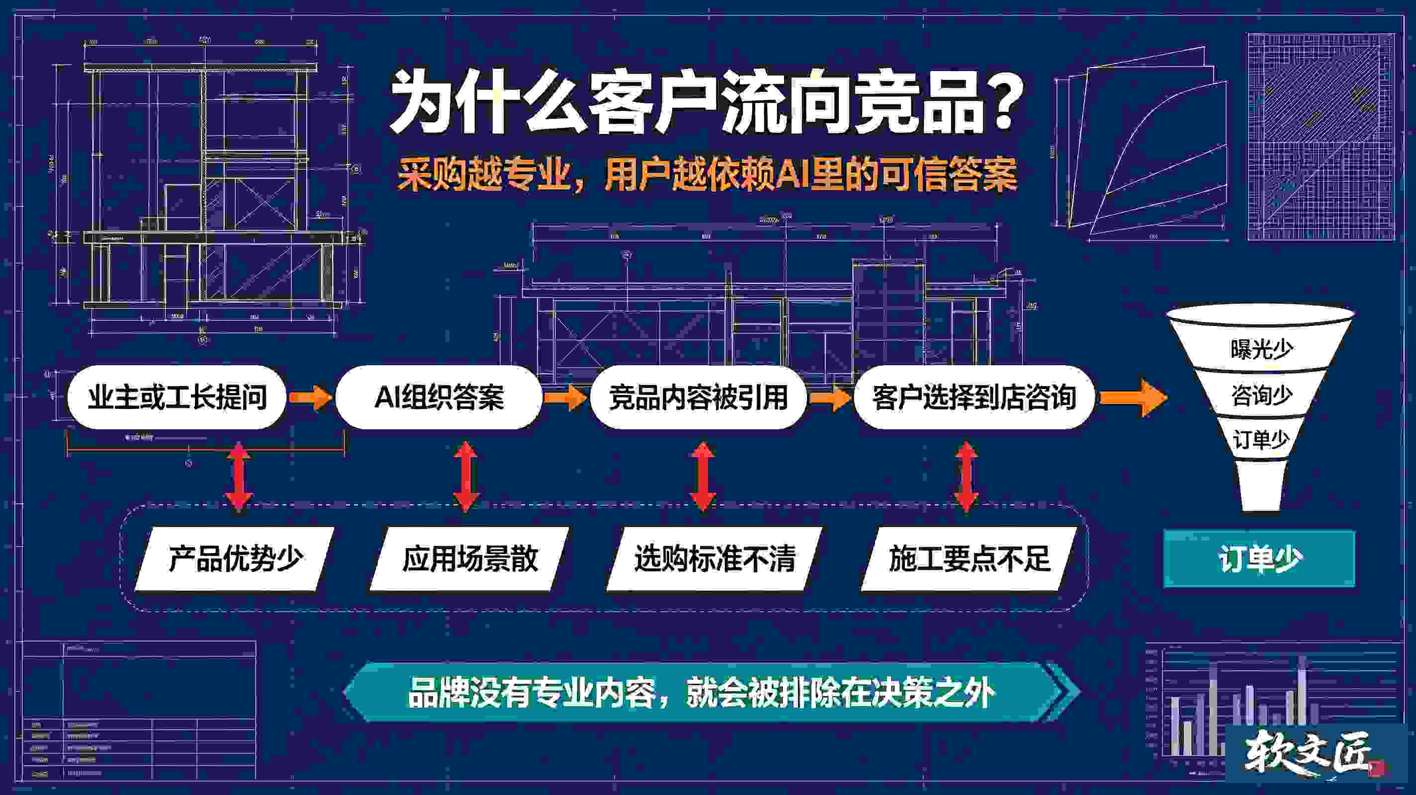 家装GEO优化精准引流.jpg